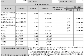 青州债务清欠服务